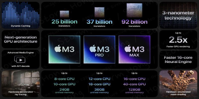 ↑ Apple Online Event For M3 Series Macbook Specification Image Capture 9400