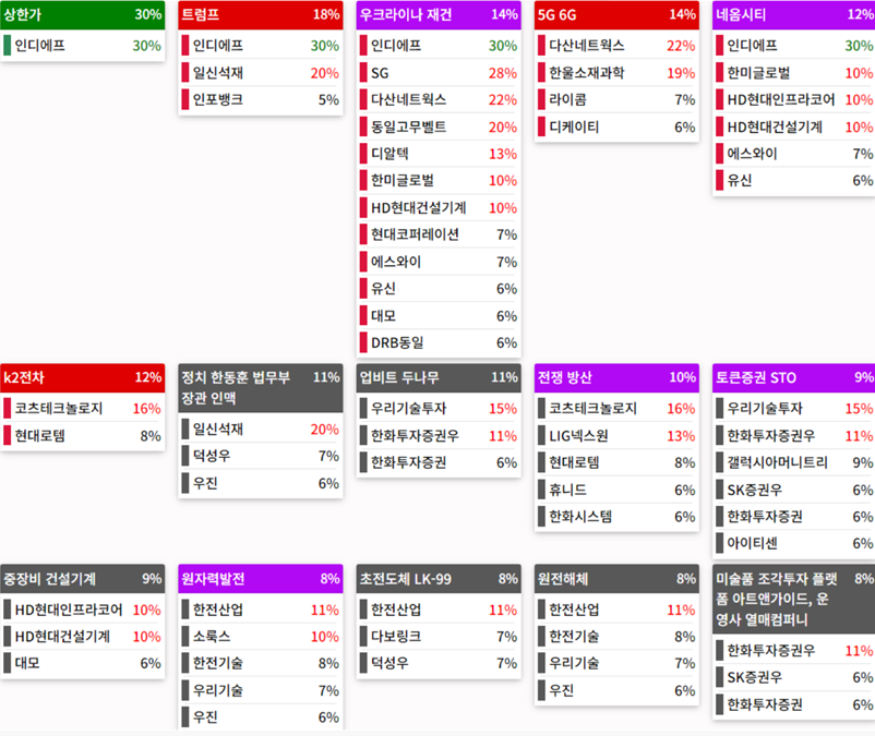 24.07.15(월) 금일 상승률Top30 시간외 단일가 특징주 및 내일이슈