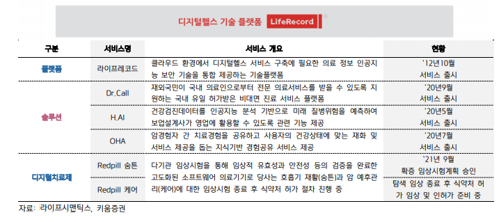 비대면진료, 디지털치료제 관련주 6