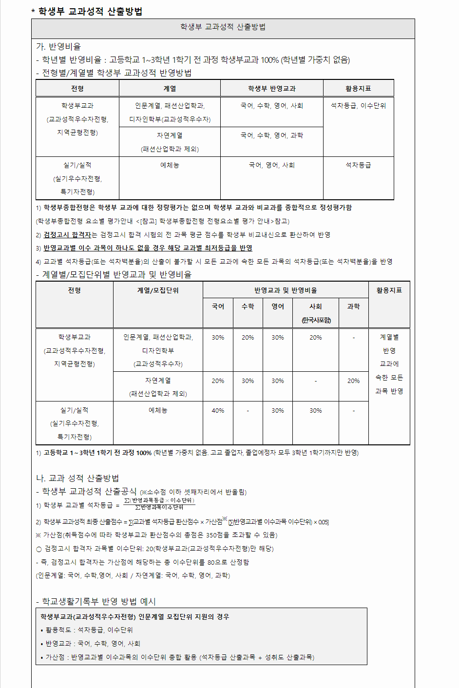 2024학년도 인천대학교 학생부교과전형 학생부 교과성적 산출방법