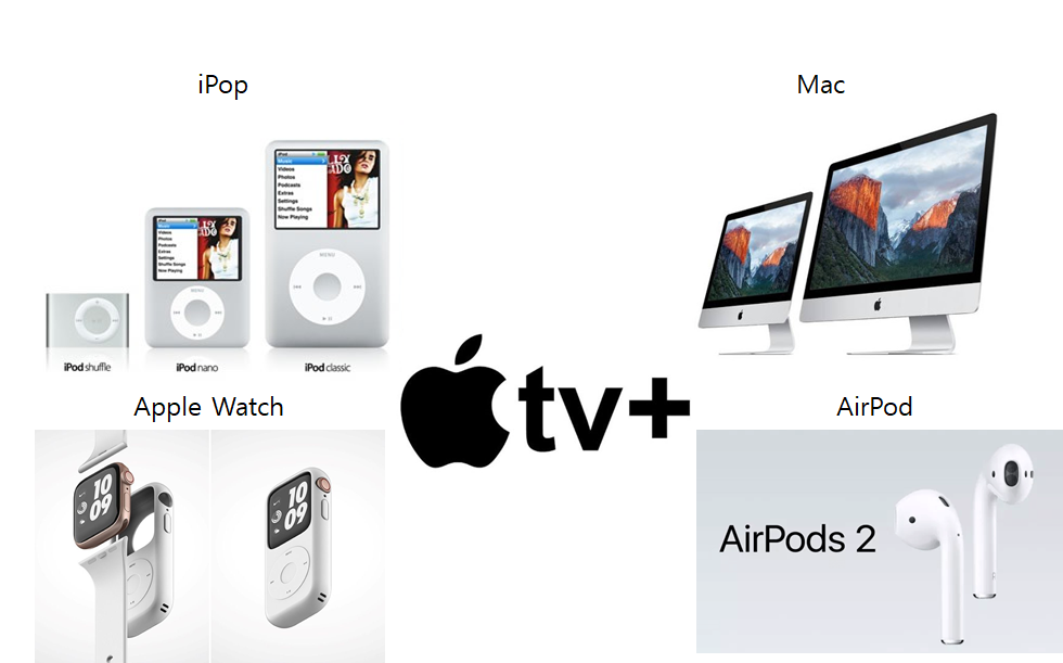  한국에 삼성전자가 있다면 미국에는 애플(Apple)이 있다! 미국 대표 주식 - 애플(APPLE)