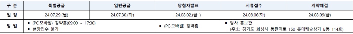 동탄역롯데캐슬무순위-23