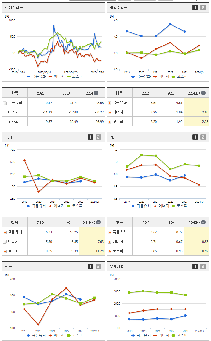 극동유화_섹터분석