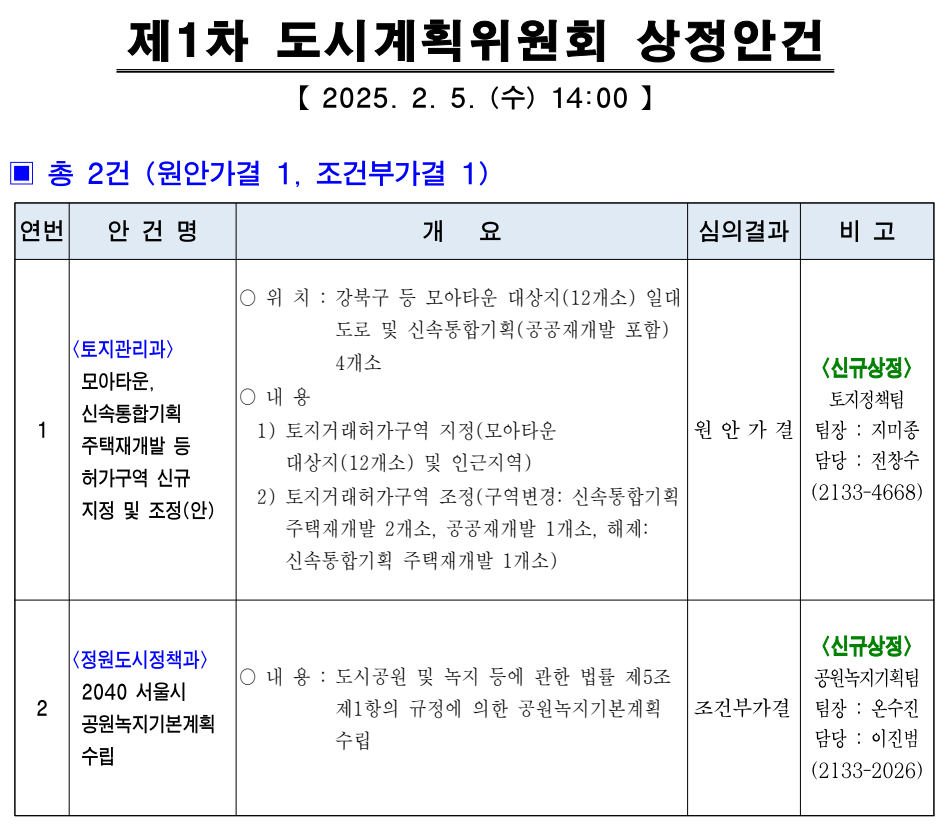 토시계획위원회-상정안건