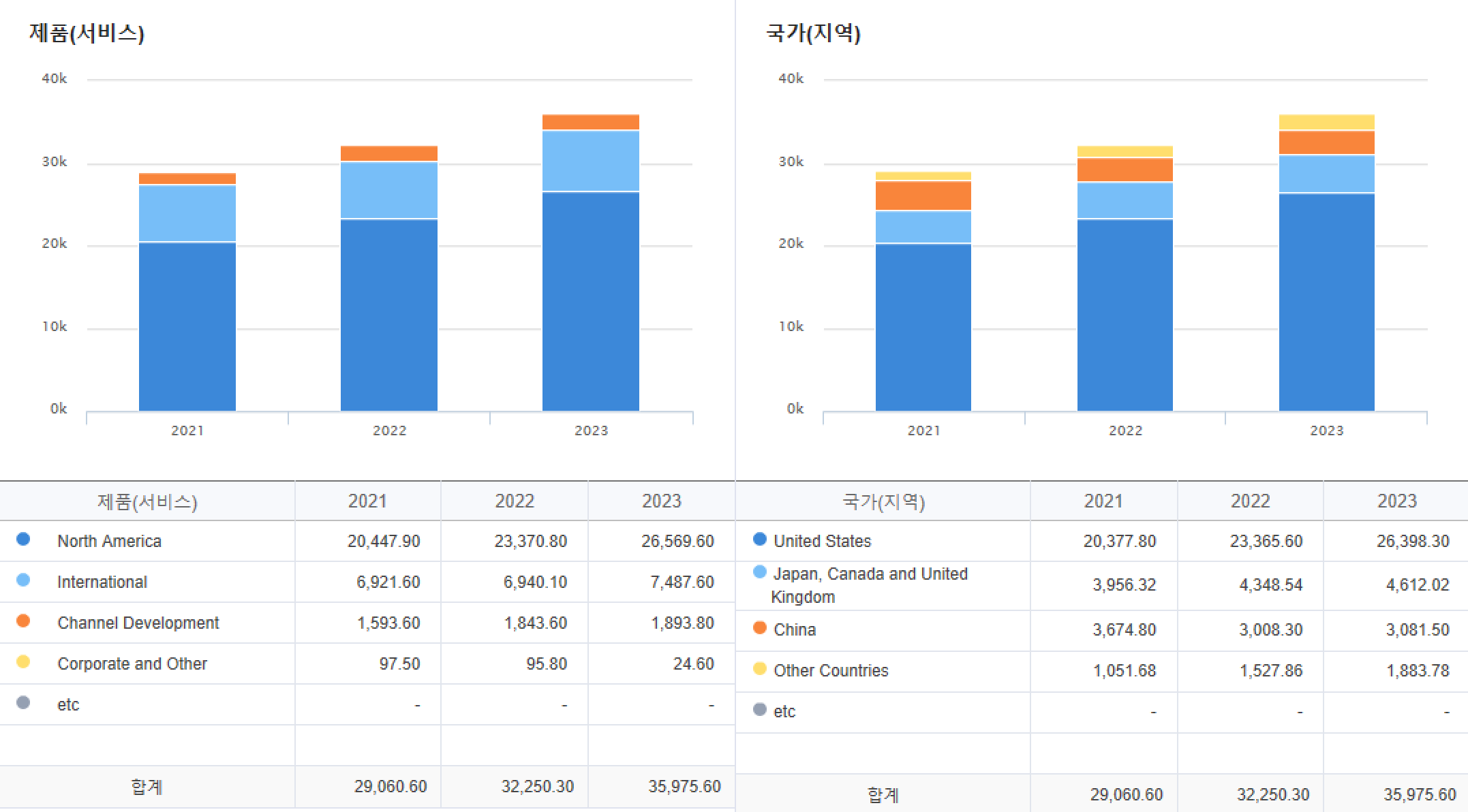 스타벅스 가격 정보