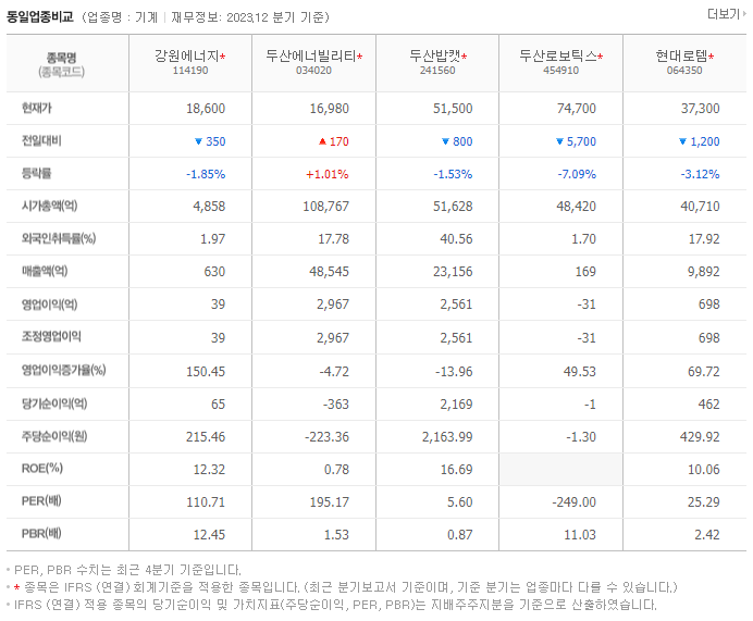 강원에너지_동종업비교자료