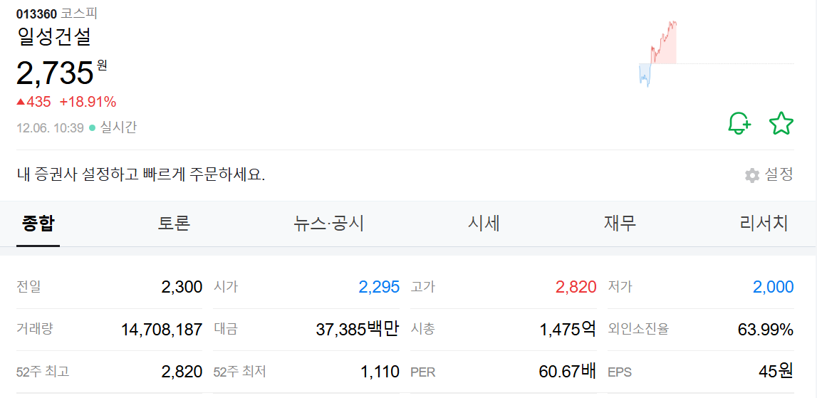 이재명 관련주 대장주 TOP10