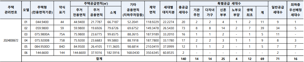 공급세대수