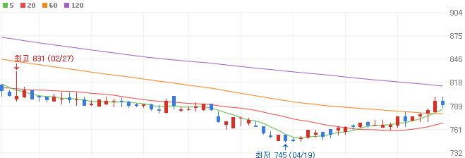 탄소중립-관련주-한솔홈데코-주가