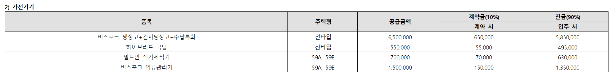 서울 동대문구 청량리동 분양 청량리 롯데캐슬하이루체 일반분양 청약 정보 (일정&#44; 분양가&#44; 입지분석)