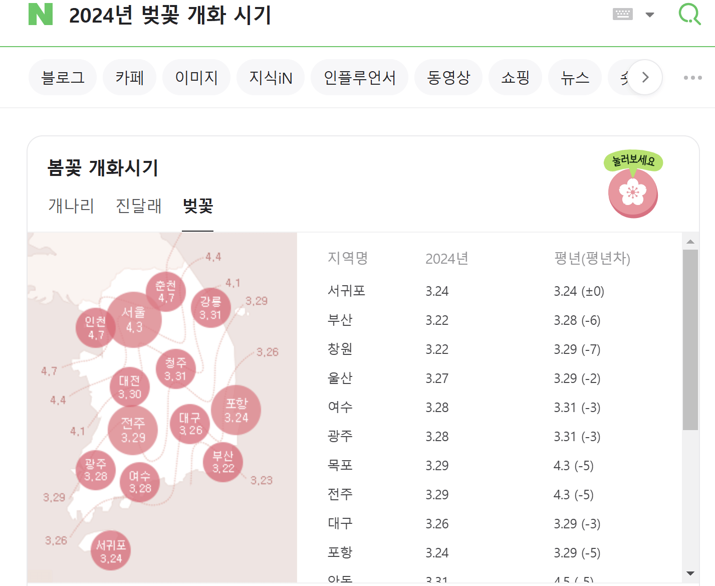 2025-벚꽃-개화-시기