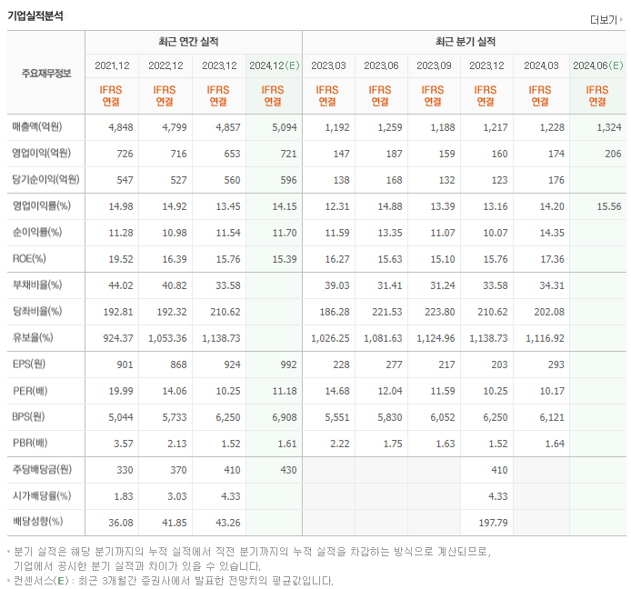 NICE평가정보_실적