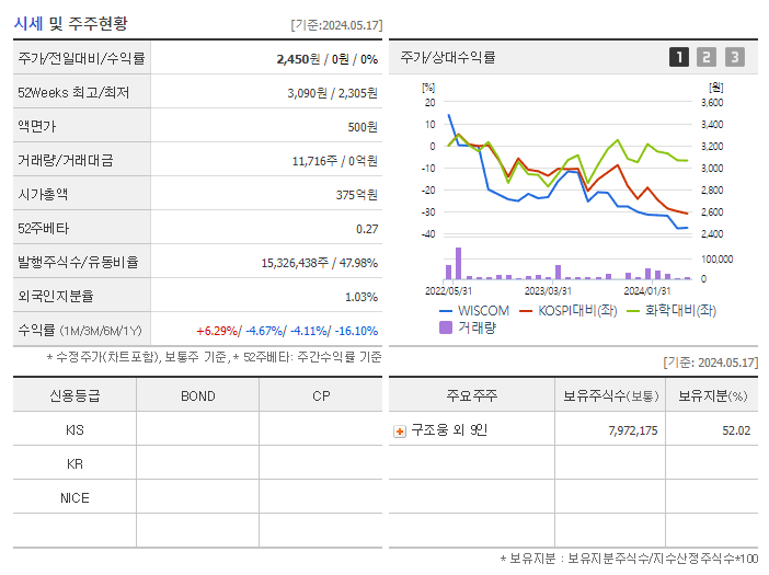 WISCOM_기업개요