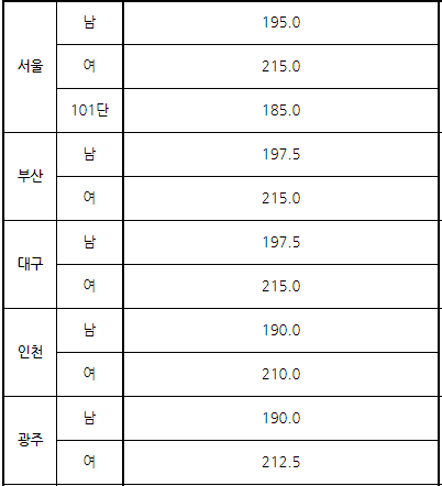 필기시험