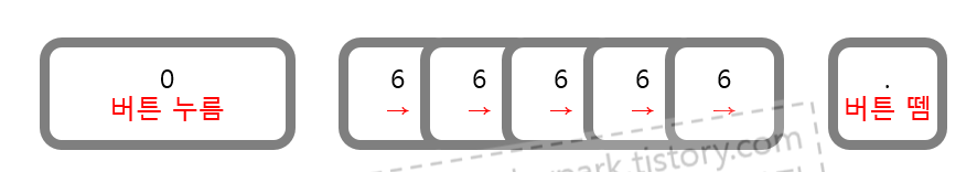 윈도우키 예제: 오른쪽으로 드래그