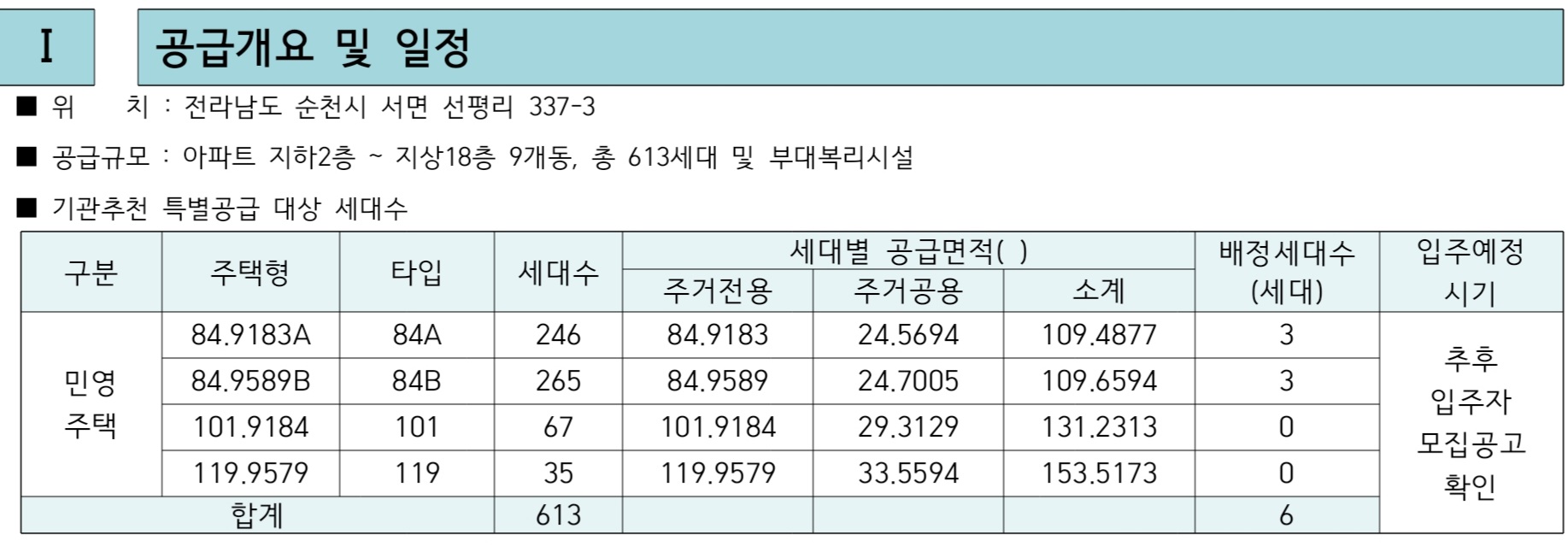  포레나 순천 분양 일정 (예정)