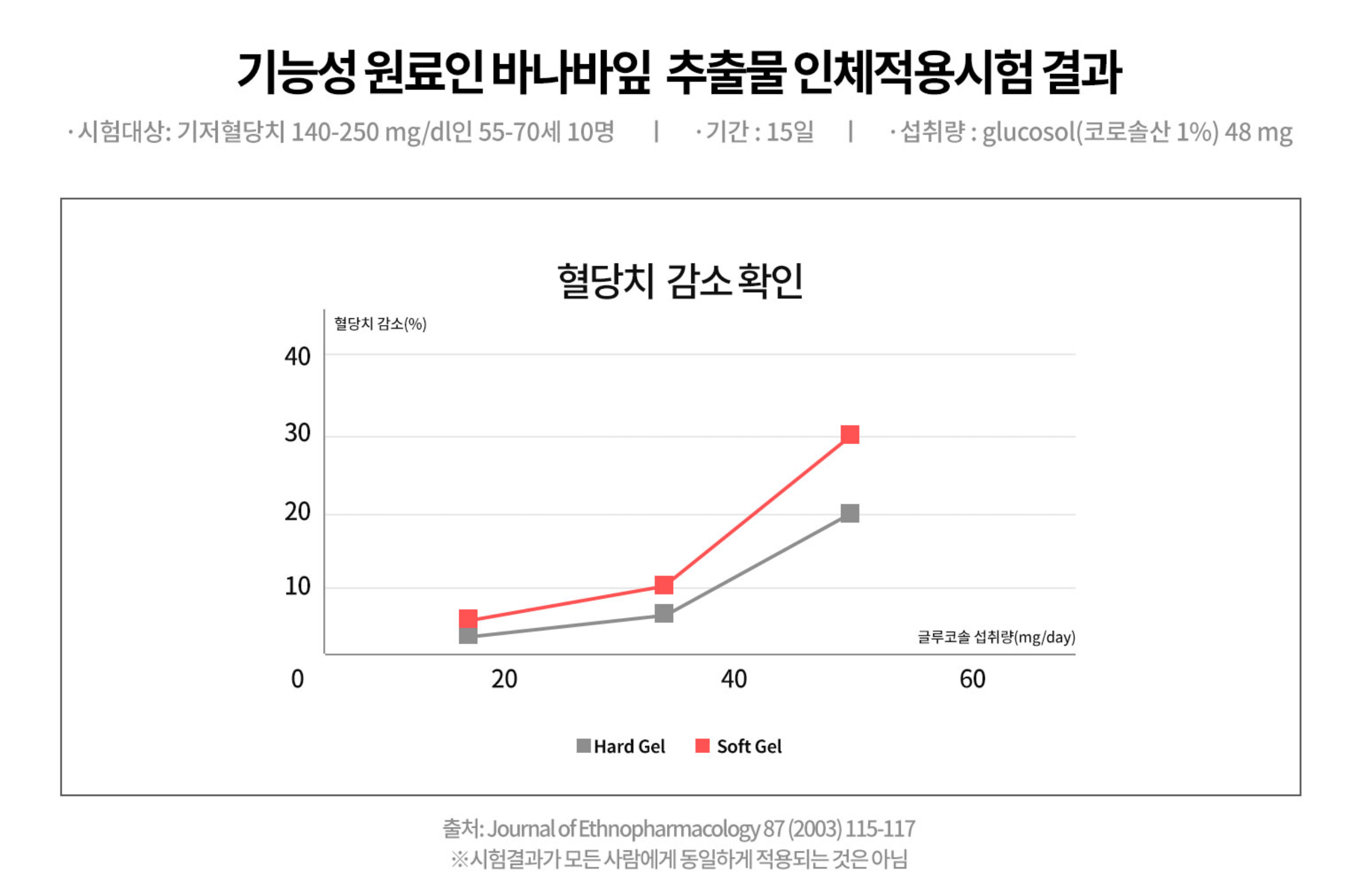 바나바잎 효과