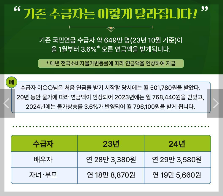 노령연금 수급자격