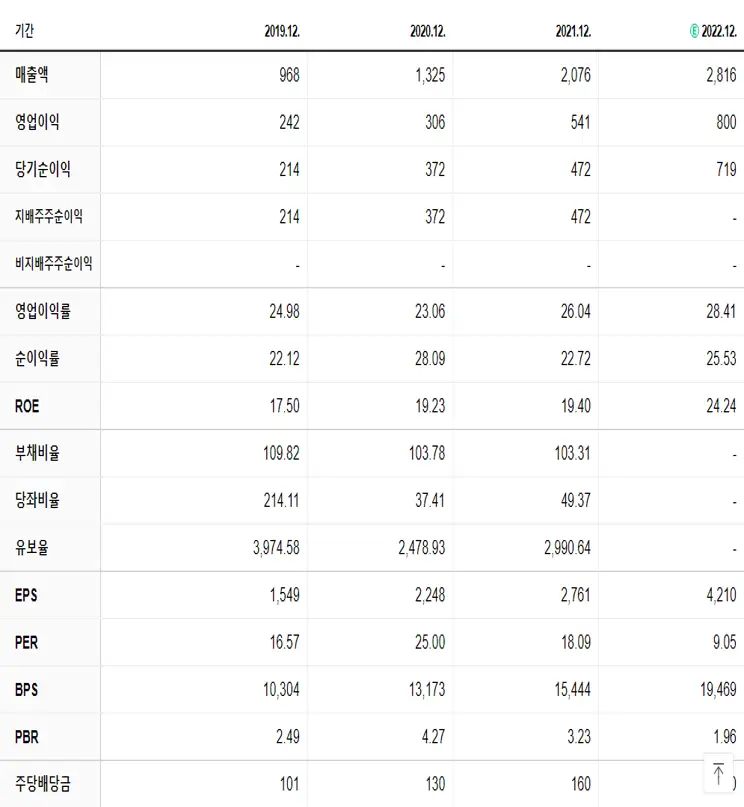 두산테스나 재무제표