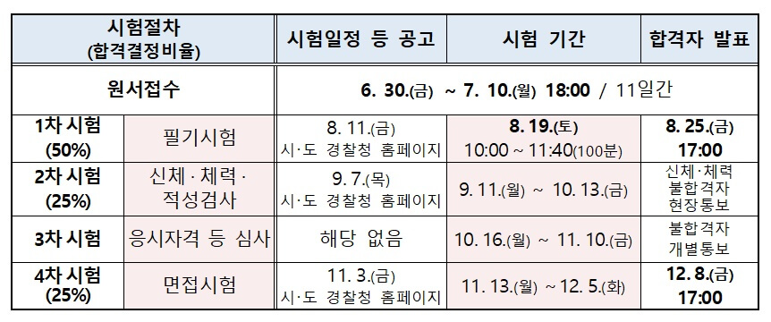 시험일정