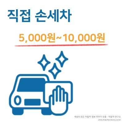 직접-손세차-하면-가격은-5천원에서-만원-사이-형성-된다