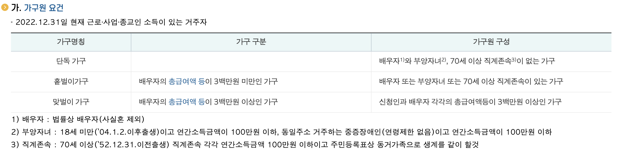 근로장려금 신청자격 가구원요건