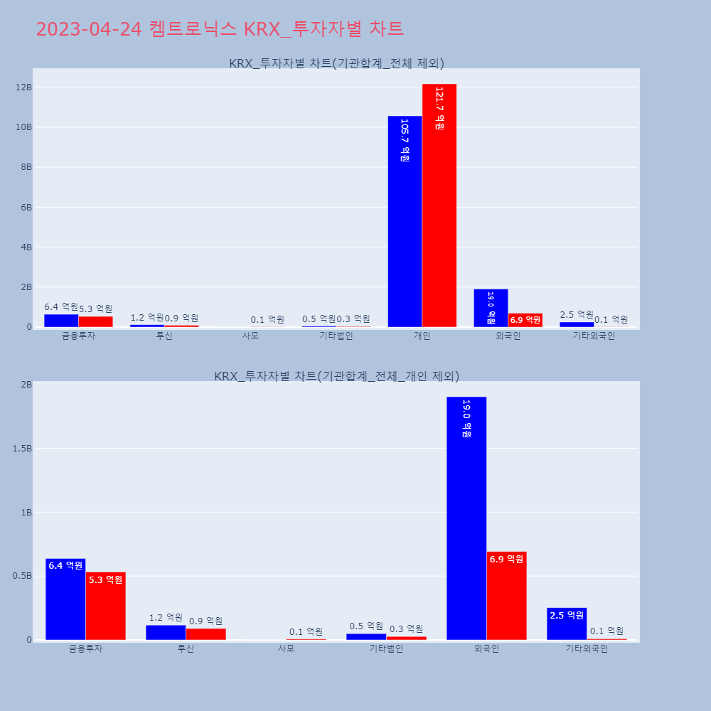 켐트로닉스_KRX_투자자별_차트