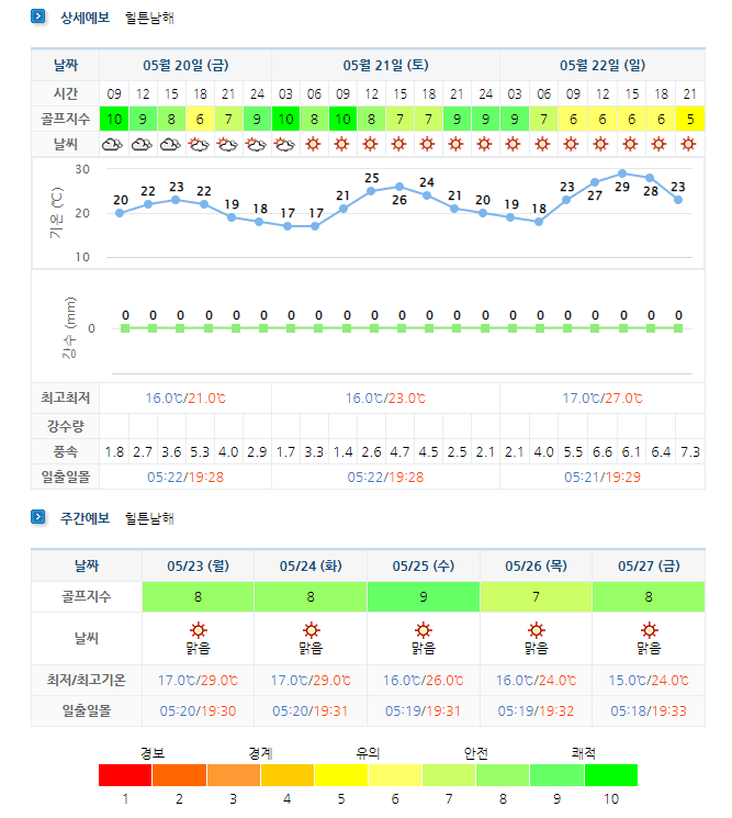 아난티남해CC-힐튼남해-날씨