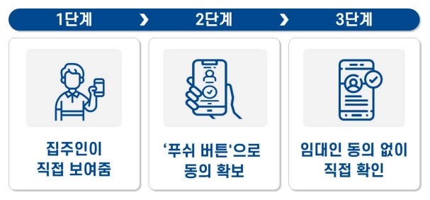 집주인(임대인)정보제공방식의변화