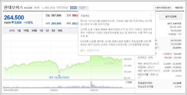 전기차-관련주-현대모비스