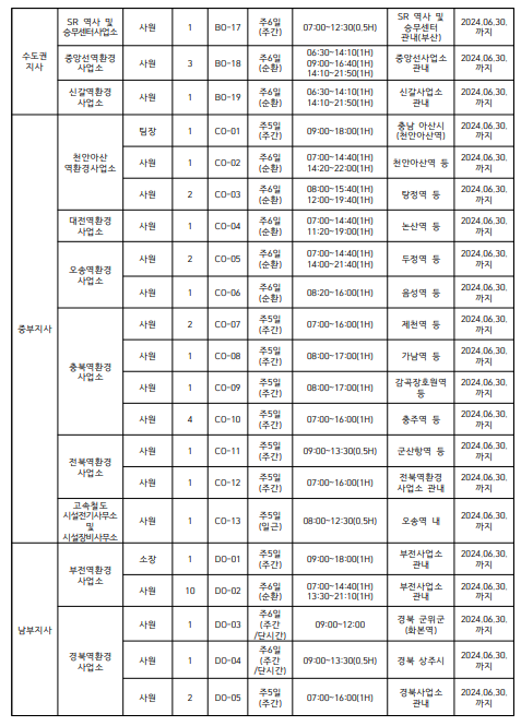 코레일테크 채용 235명