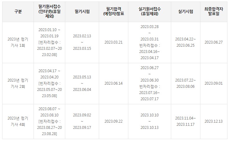 대기환경산업기사 시험일정