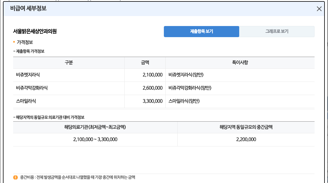 원하는 병원 스마일라식 가격 정보 보기