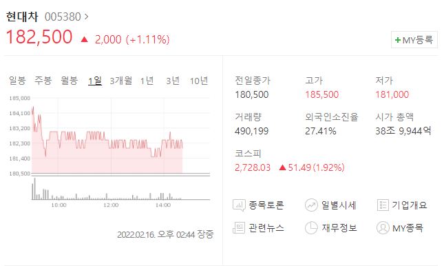  (005380)현대차 주가전망 현대차 신저가 갱신 현대차 하락 이유는