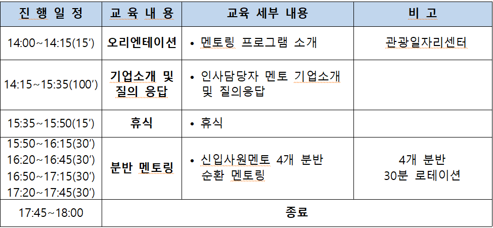 멘토링-일정