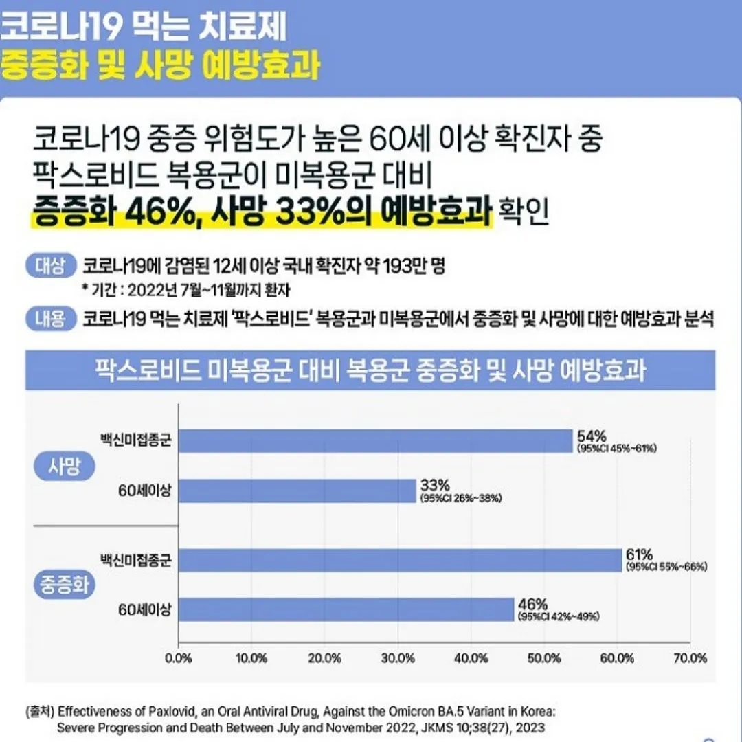 코로나 확진자 격리기간&amp;#44; 지원금&amp;#44; 약처방