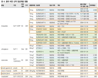 비만치료제 대장주 관련주 TOP5_17