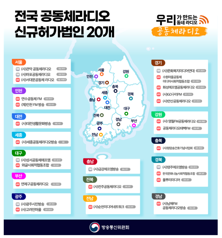  우리가 만드는 우리동네 라디오 공동체 라디오 방송 전국 20개 신규허가 사업자 선정