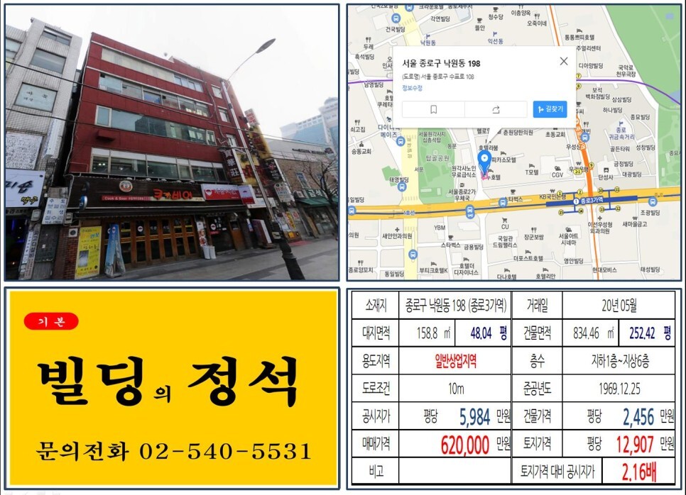  [종로구 탑골공원 먹자상권 60억 꼬마빌딩 실거래가 조회] 낙원동 198 (종로3가역) 62억 원, 평당 1억 2,907만 원 매매되었습니다.
