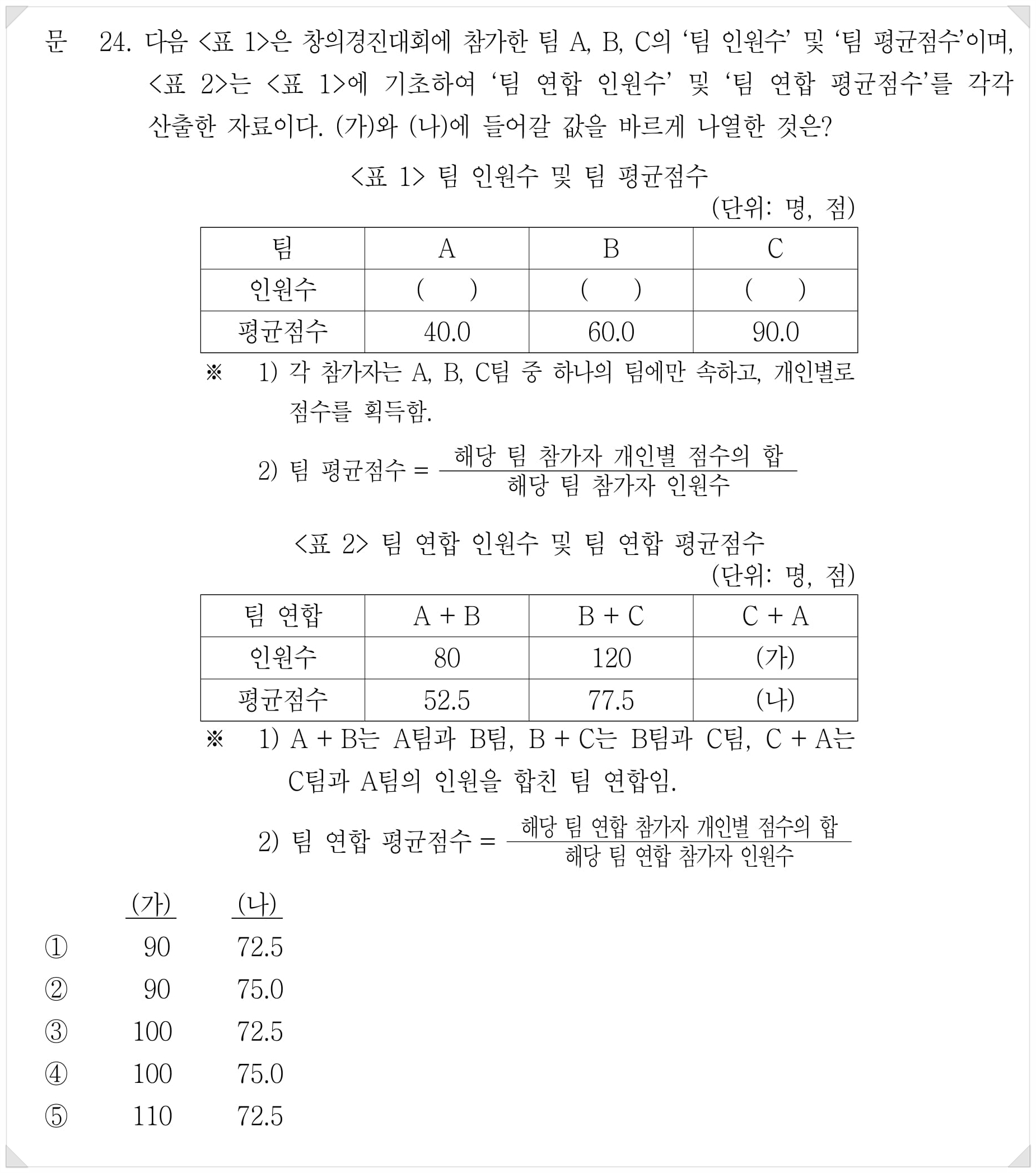 2018년 민경채 PSAT 자료해석 가책형 24번