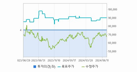 한전기술 주가와 환율 변동의 영향 파악