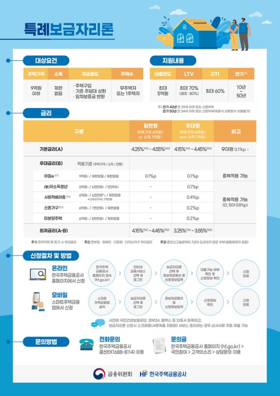 특례 보금자리론 금리