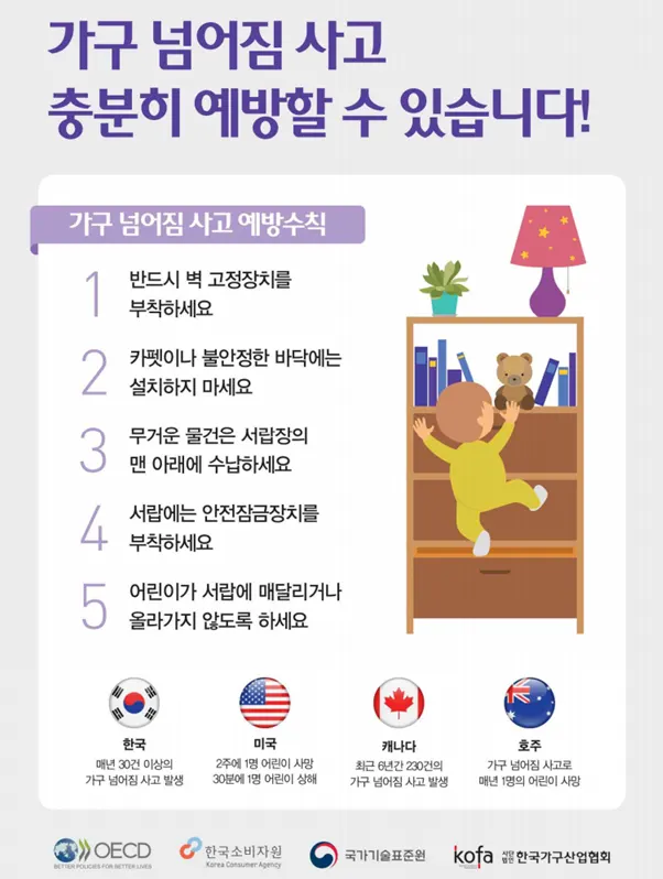 가구 전도사고 예방 포스터[한국소비자원 www.kca.go.kr]