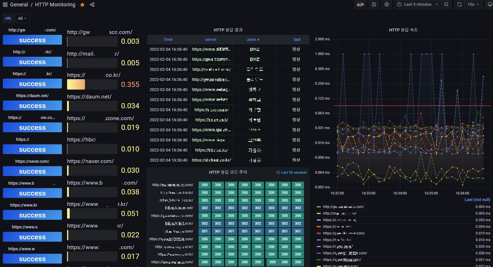  Network, WEB 상태  간단 모니터링