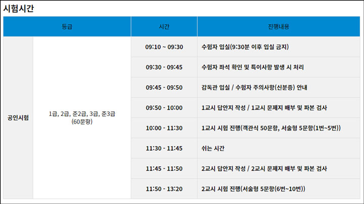 한국 실용글쓰기 시험시간 이미지