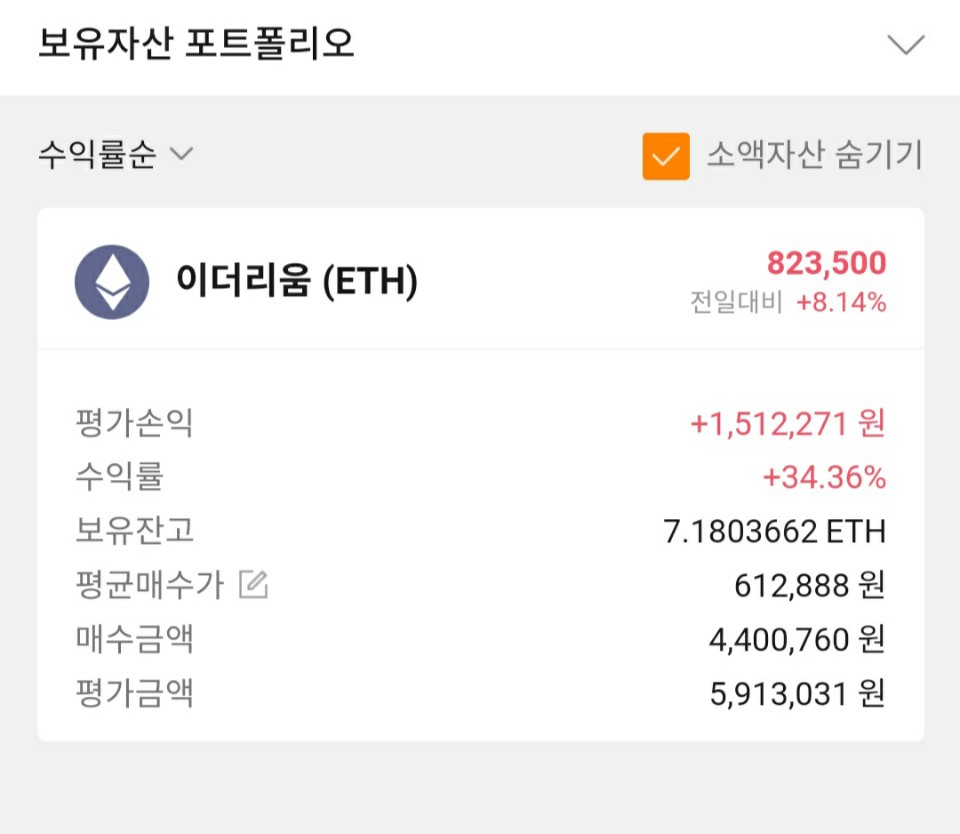  코린이 코인 첫투자 순수익 190만원 달성후기 & 투자를 시작하게 된 계기