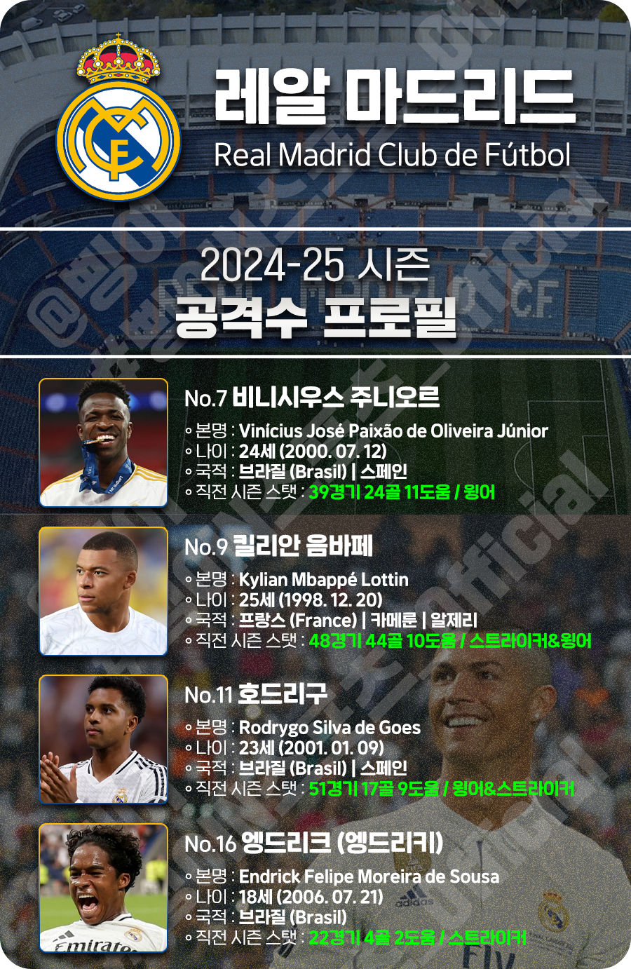 레알마드리드CF_공격수선수단_2025