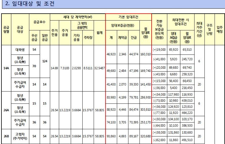 수서행복주택 11