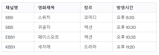 설 명절 특선영화 편성표