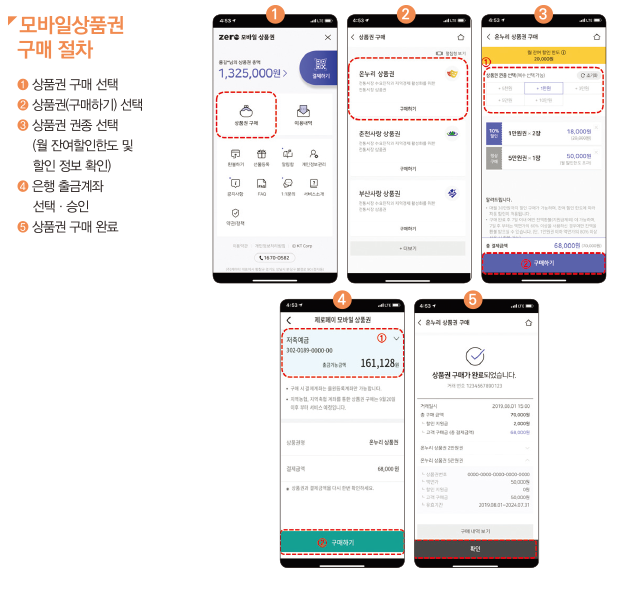 모바일상품권 구매절차
